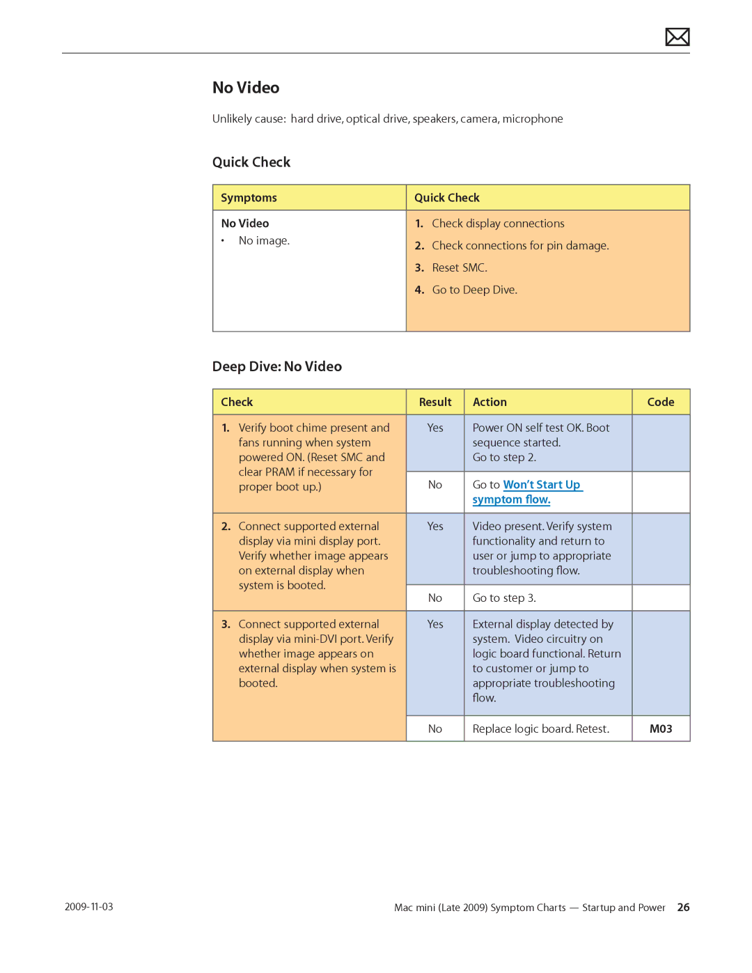 Apple LATE 2009 manual No Video, M03 