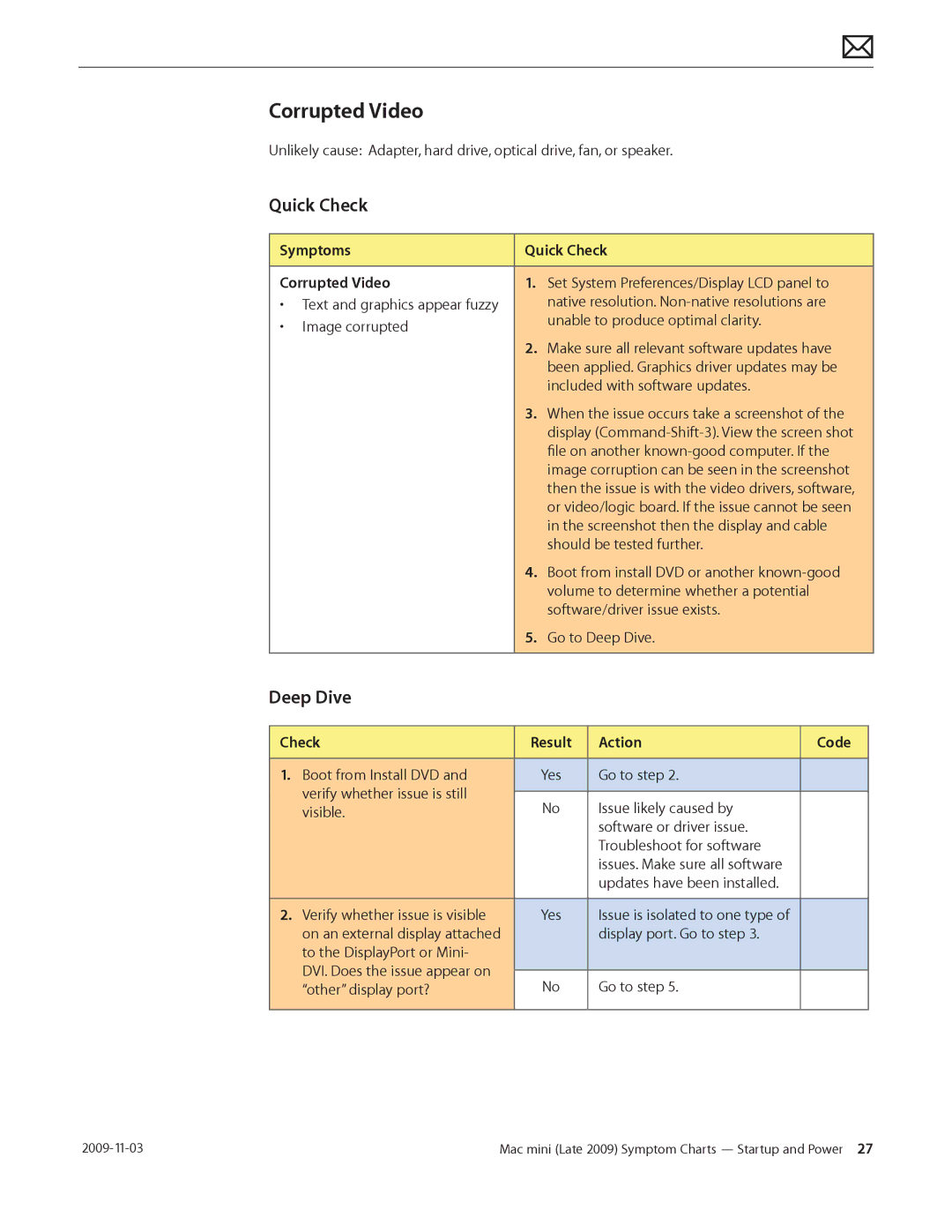 Apple LATE 2009 manual Symptoms Quick Check Corrupted Video 