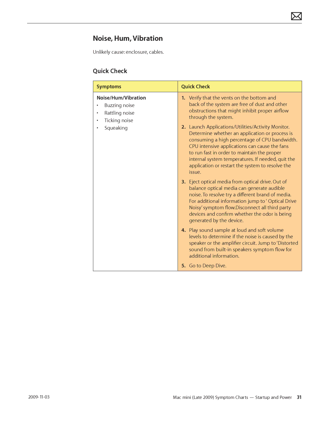 Apple LATE 2009 manual Noise, Hum, Vibration, Symptoms Quick Check Noise/Hum/Vibration 