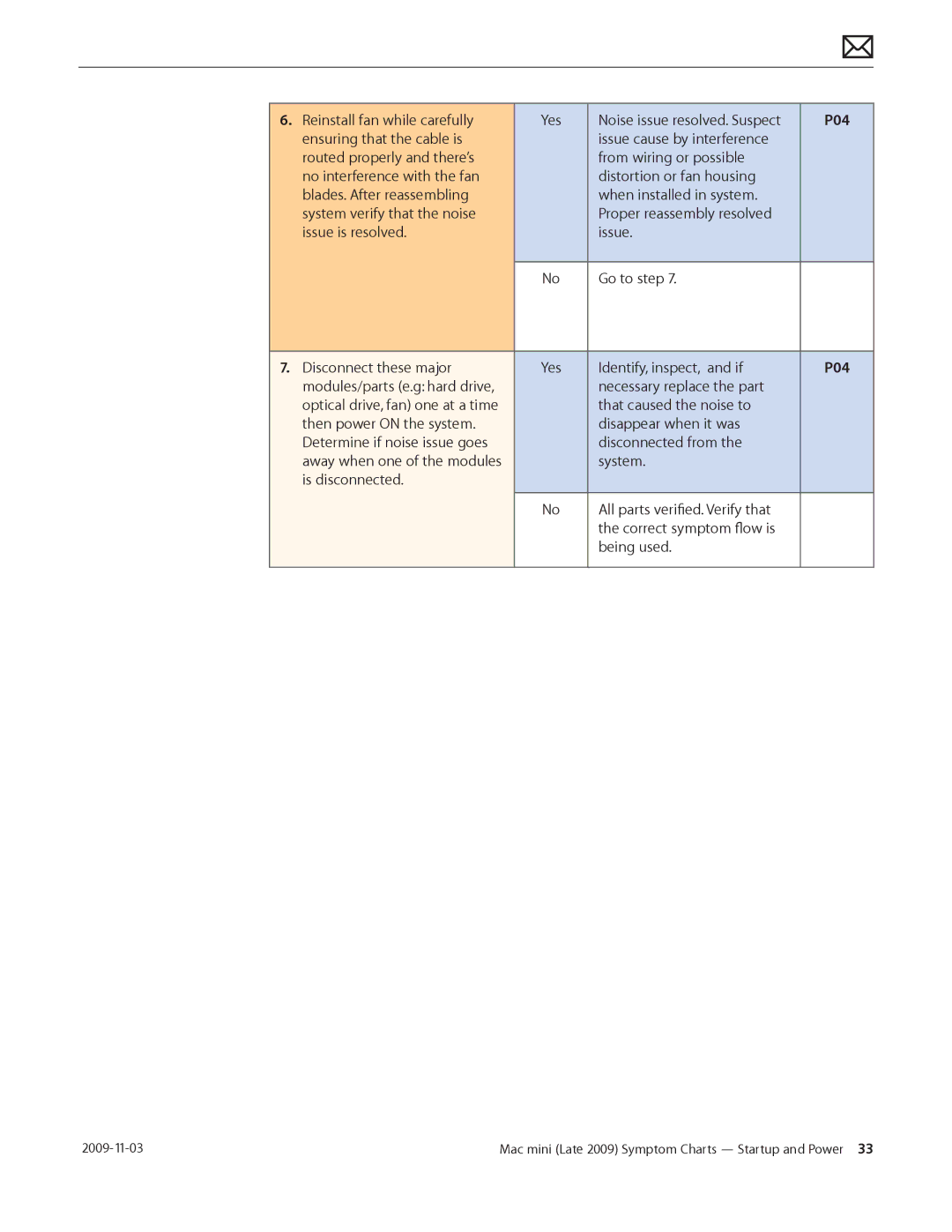 Apple LATE 2009 manual P04 