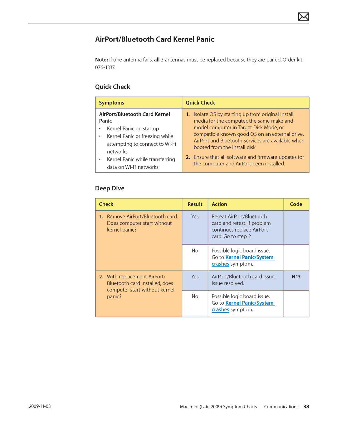 Apple LATE 2009 manual AirPort/Bluetooth Card Kernel Panic, Symptoms Quick Check AirPort/Bluetooth Card Kernel 