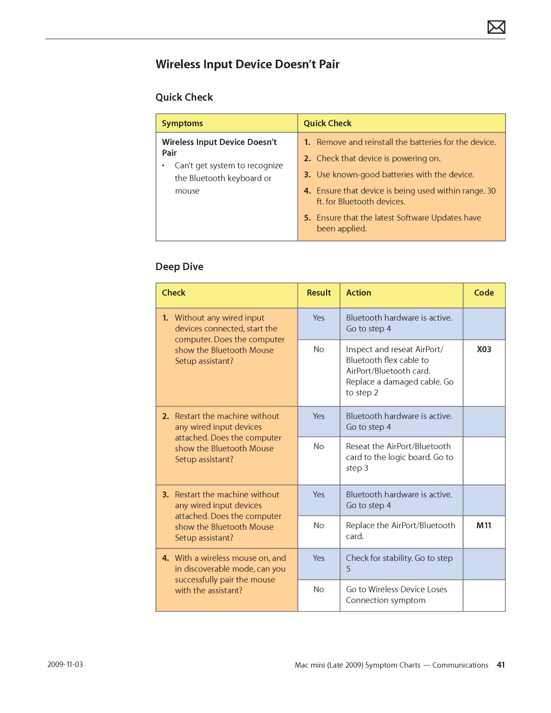 Apple LATE 2009 manual Wireless Input Device Doesn’t Pair, Symptoms Quick Check Wireless Input Device Doesn’t 