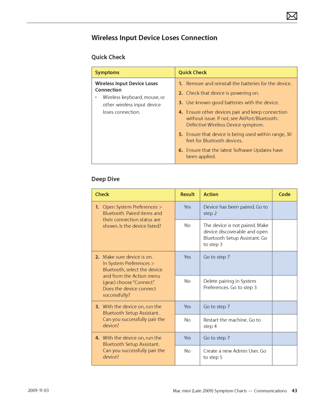 Apple LATE 2009 manual Wireless Input Device Loses Connection, Symptoms Quick Check Wireless Input Device Loses 