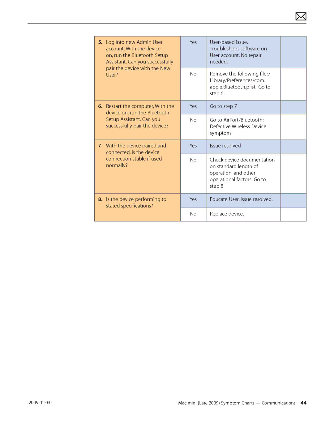 Apple LATE 2009 manual Assistant. Can you successfully 