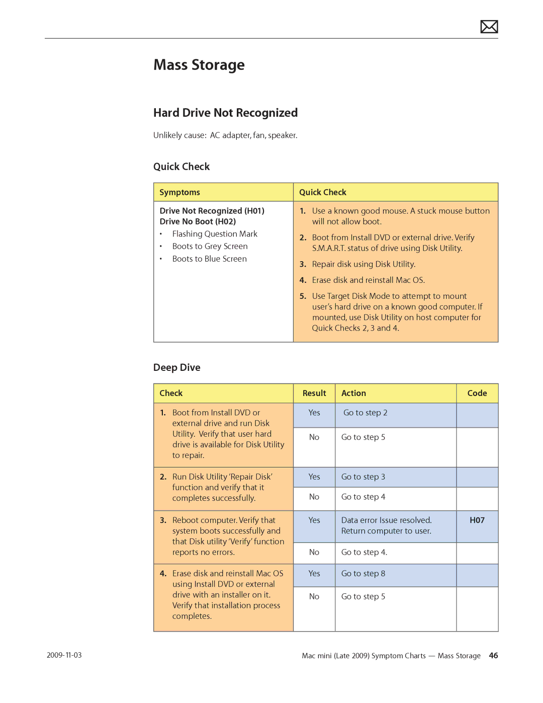Apple LATE 2009 manual Hard Drive Not Recognized, Symptoms Quick Check Drive Not Recognized H01, Drive No Boot H02, H07 