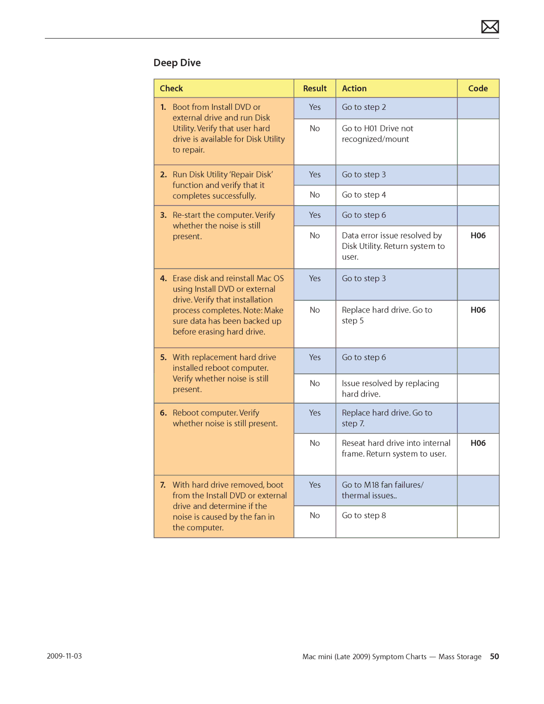 Apple LATE 2009 manual H06 