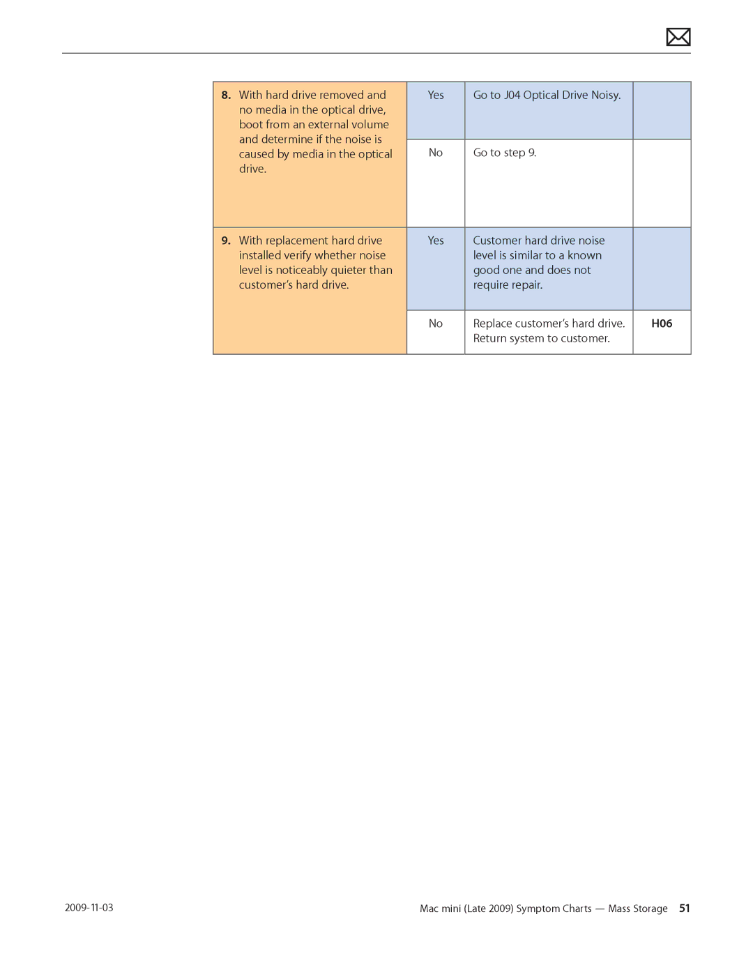 Apple LATE 2009 manual Return system to customer 