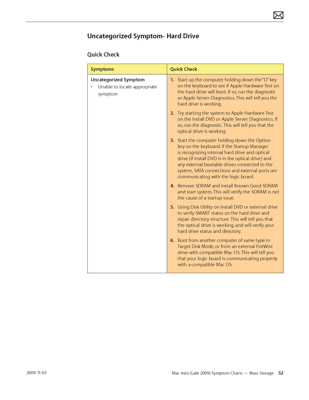 Apple LATE 2009 manual Uncategorized Symptom- Hard Drive, Symptoms Quick Check Uncategorized Symptom 