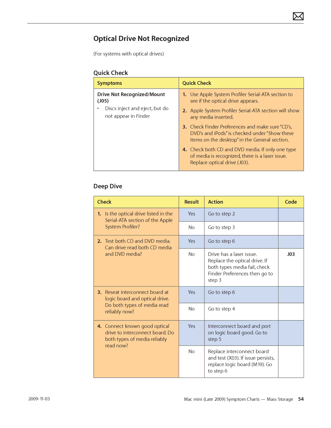 Apple LATE 2009 manual Optical Drive Not Recognized, Symptoms Quick Check Drive Not Recognized/Mount, J05 