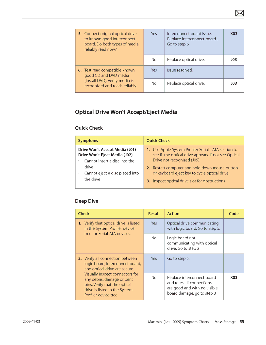 Apple LATE 2009 manual Optical Drive Won’t Accept/Eject Media, Symptoms Quick Check Drive Won’t Accept Media J01 