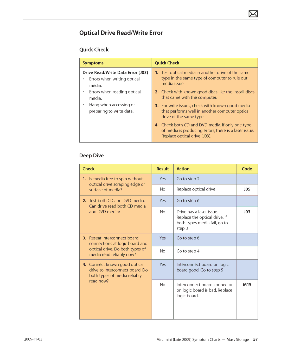 Apple LATE 2009 manual Optical Drive Read/Write Error, Symptoms Quick Check 