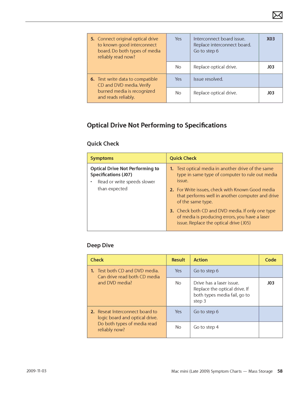 Apple LATE 2009 manual Optical Drive Not Performing to Specifications, Symptoms Quick Check Optical Drive Not Performing to 