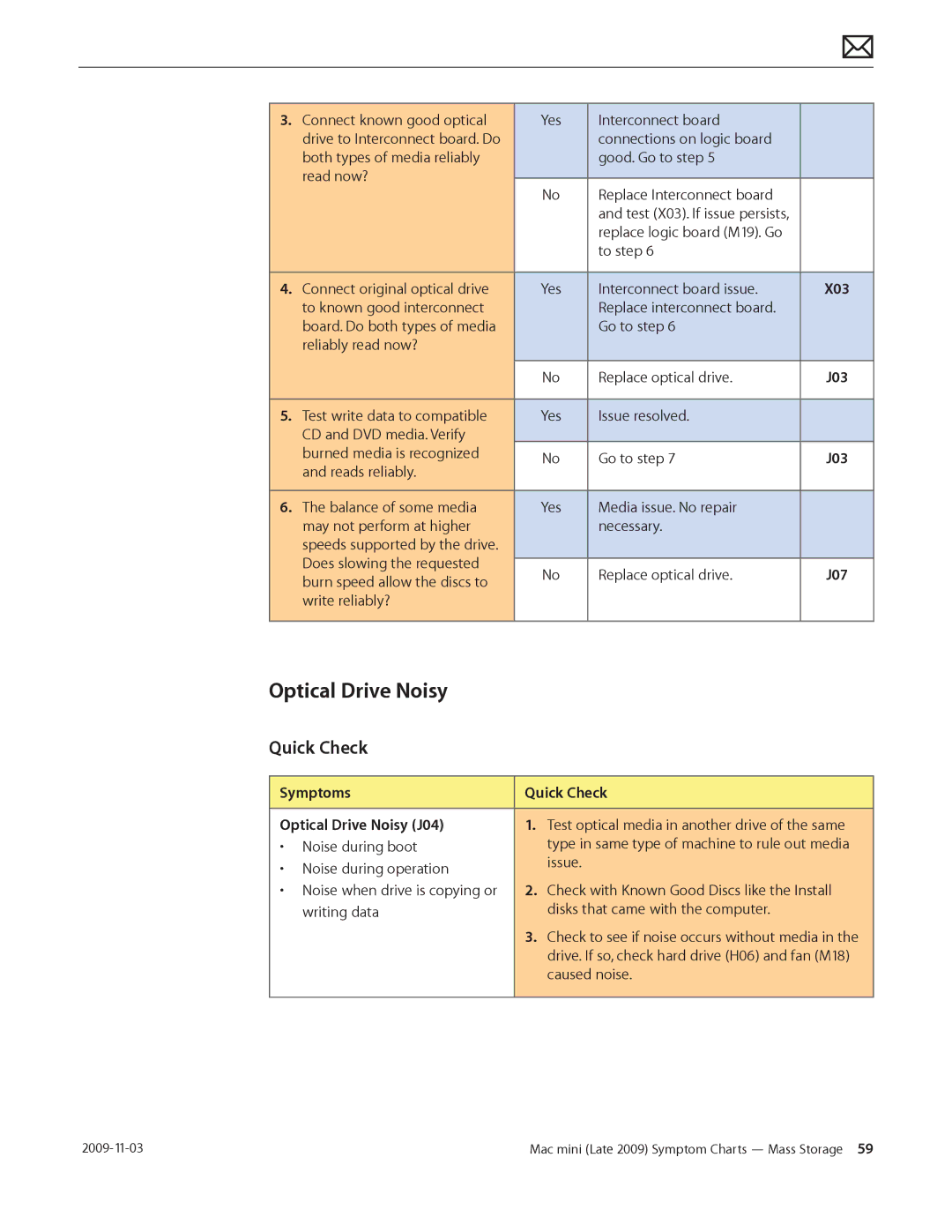 Apple LATE 2009 manual Symptoms Quick Check Optical Drive Noisy J04 