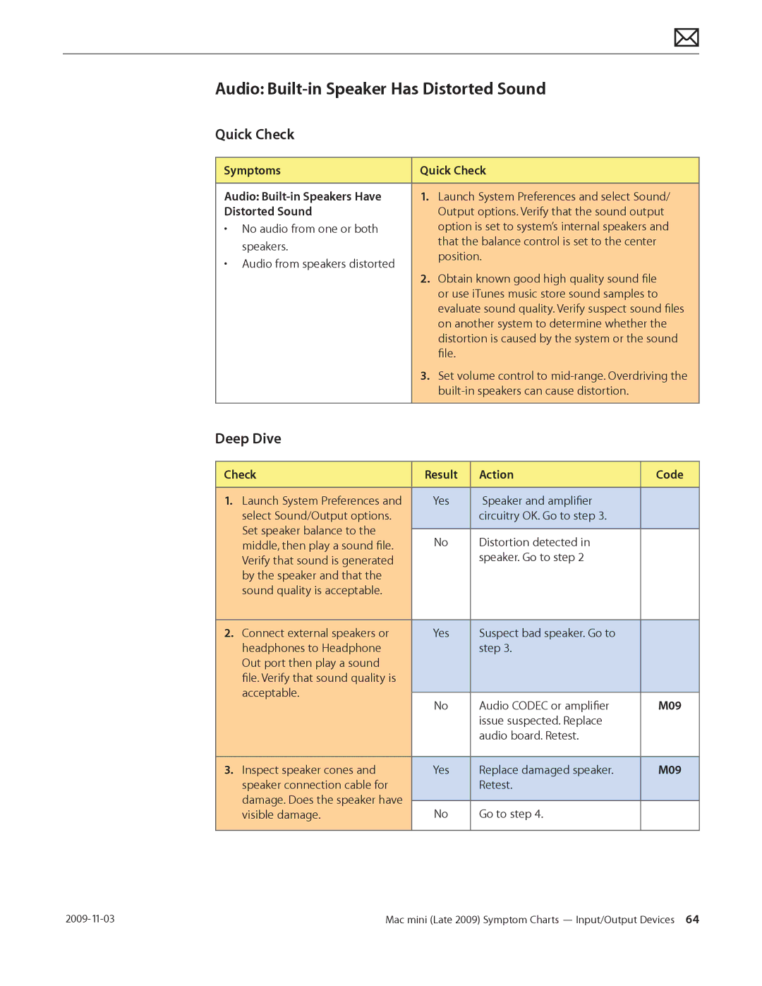 Apple LATE 2009 manual Audio Built-in Speaker Has Distorted Sound, Symptoms Quick Check Audio Built-in Speakers Have, M09 