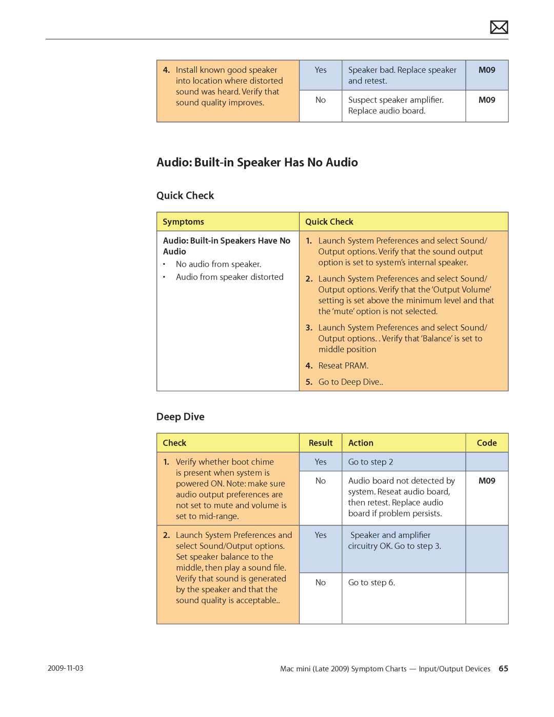 Apple LATE 2009 manual Audio Built-in Speaker Has No Audio 