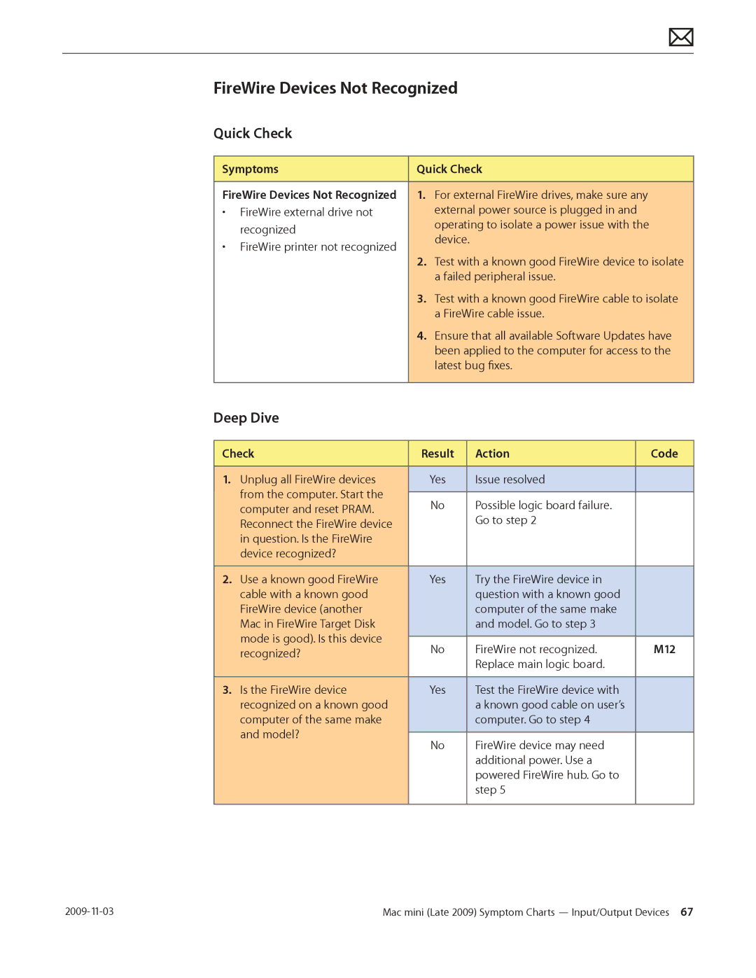 Apple LATE 2009 manual FireWire Devices Not Recognized 