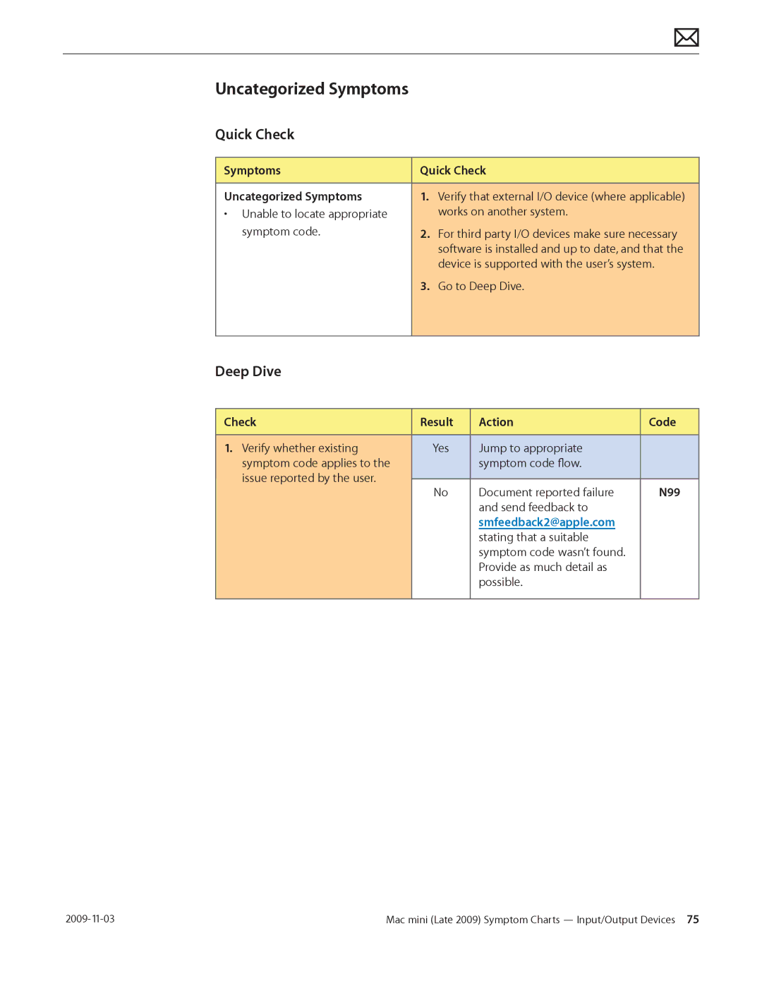 Apple LATE 2009 manual Verify that external I/O device where applicable 