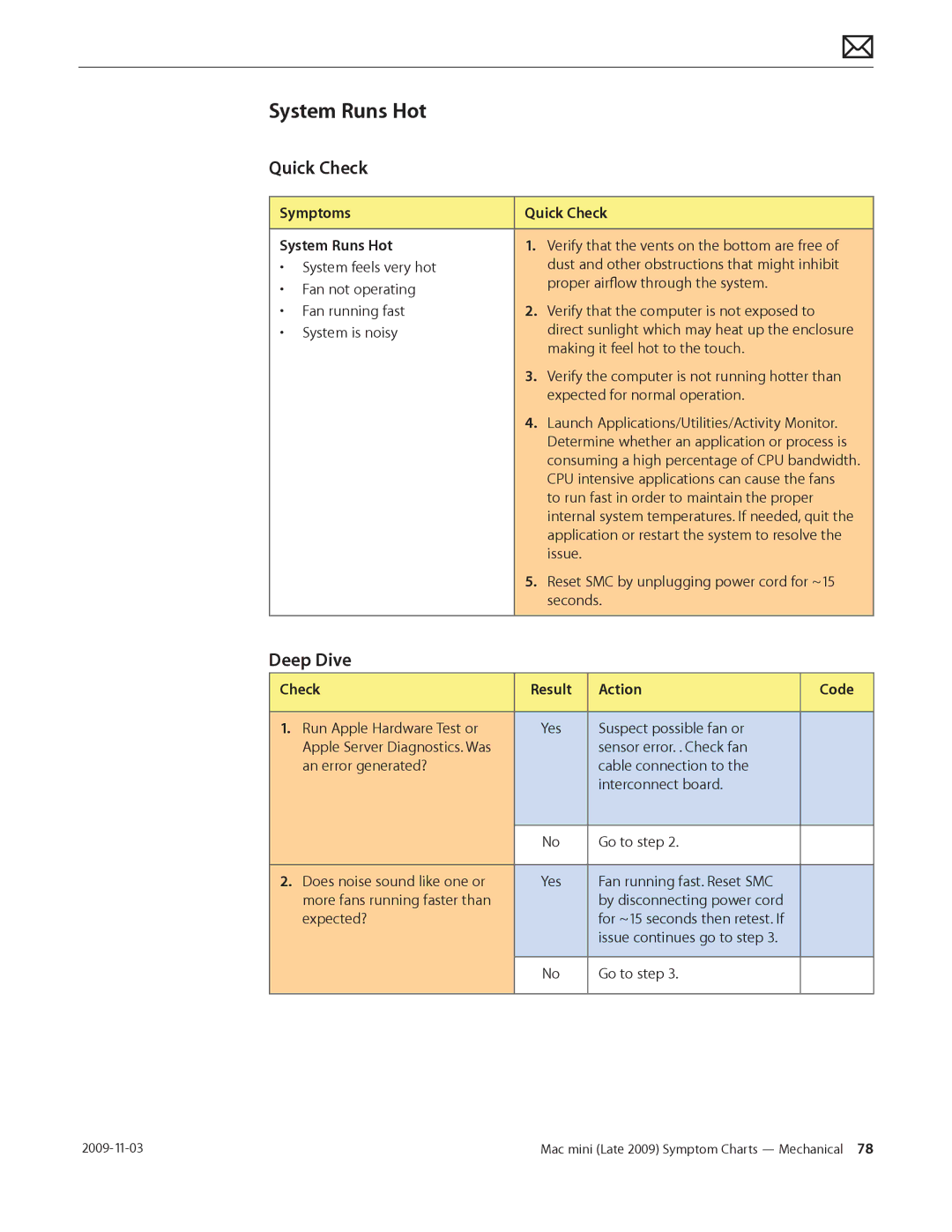 Apple LATE 2009 manual Symptoms Quick Check System Runs Hot 