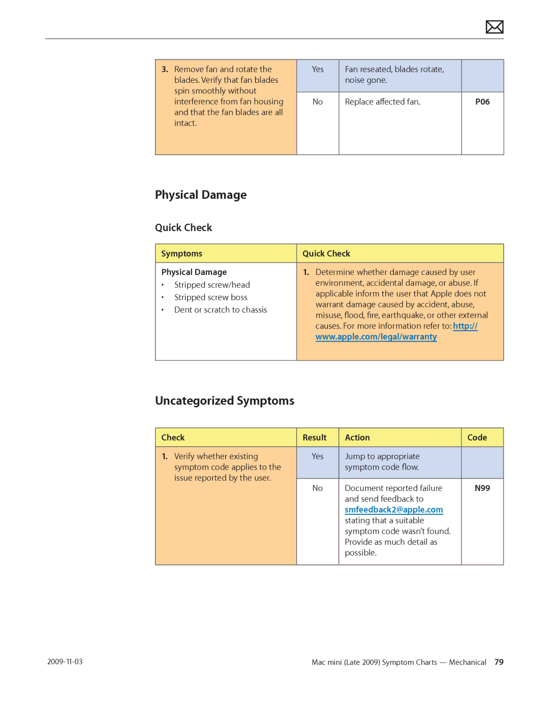 Apple LATE 2009 manual P06, Symptoms Quick Check Physical Damage 