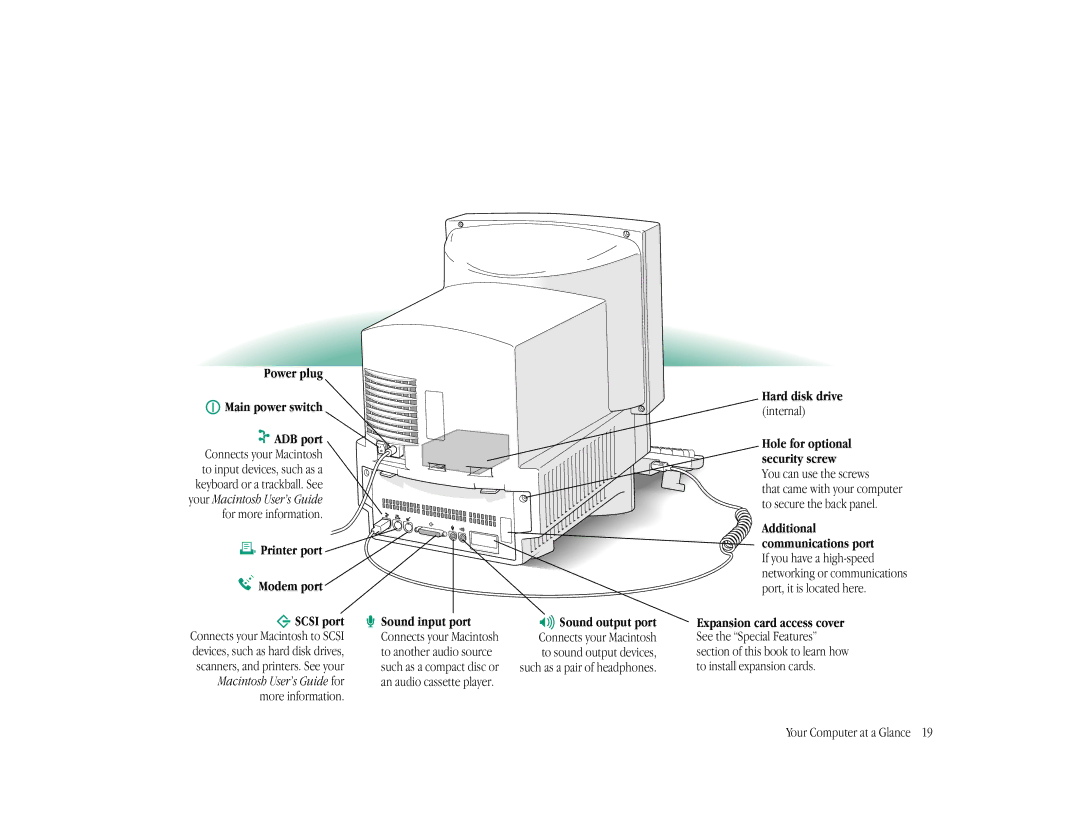 Apple LC 575 manual You can use the screws, Your Computer at a Glance 