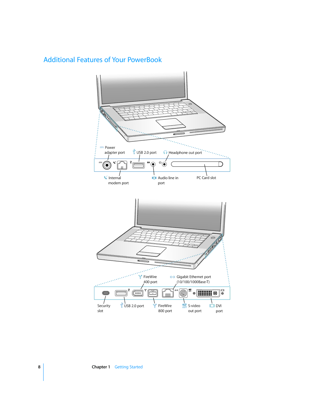 Apple LL2507 manual Additional Features of Your PowerBook 