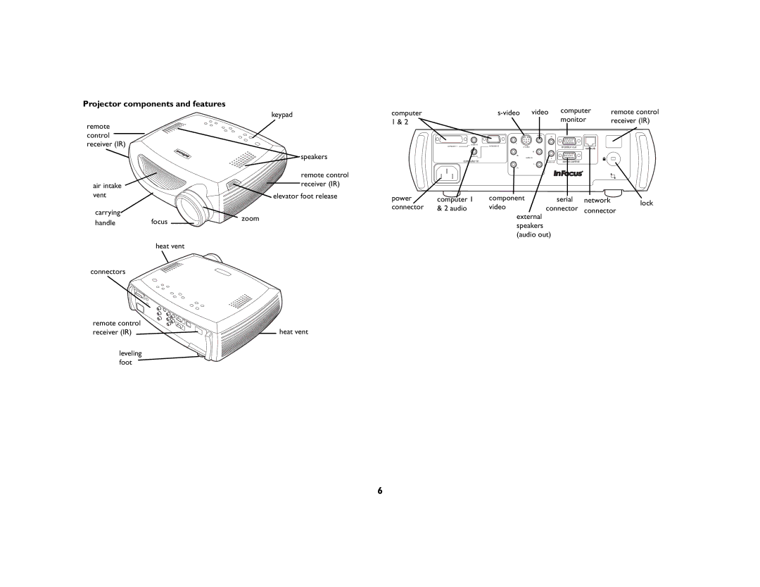 Apple LP 650 manual Projector components and features 