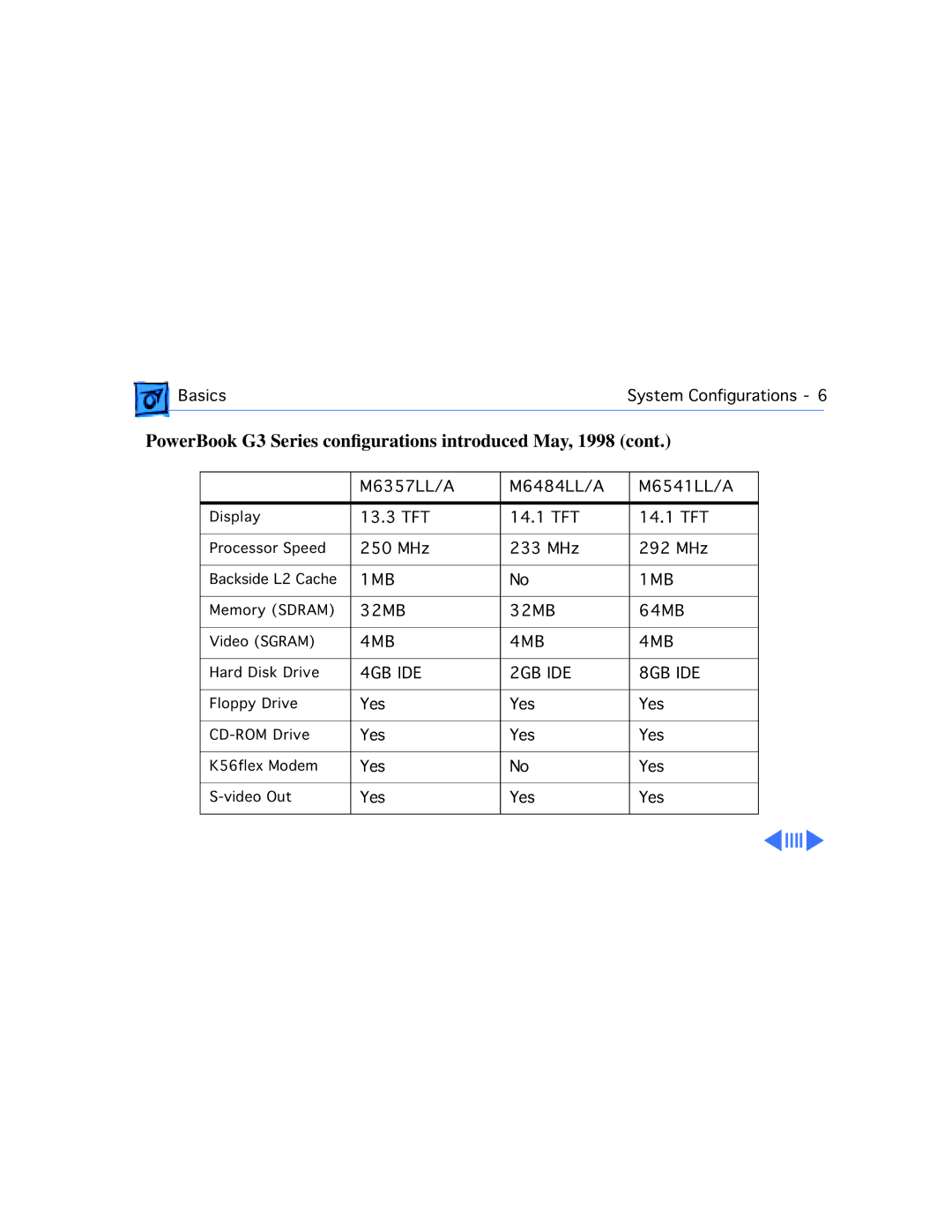 Apple M4753 manual PowerBook G3 Series conﬁgurations introduced May, 1998 