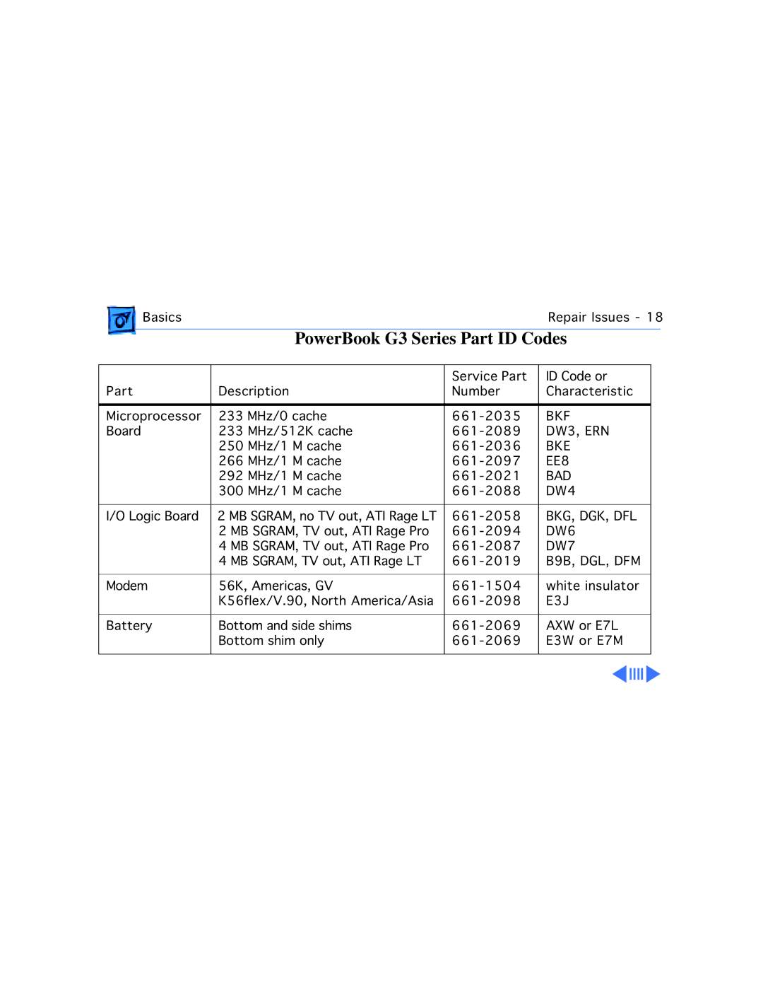 Apple M4753 manual PowerBook G3 Series Part ID Codes, B9B, DGL, DFM 