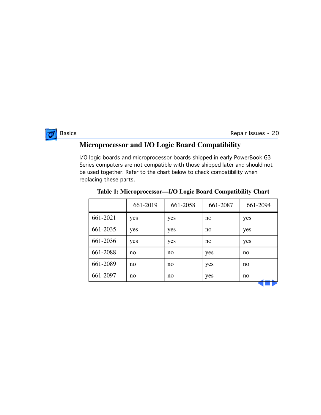 Apple M4753 manual Microprocessor and I/O Logic Board Compatibility, Microprocessor-I/O Logic Board Compatibility Chart 