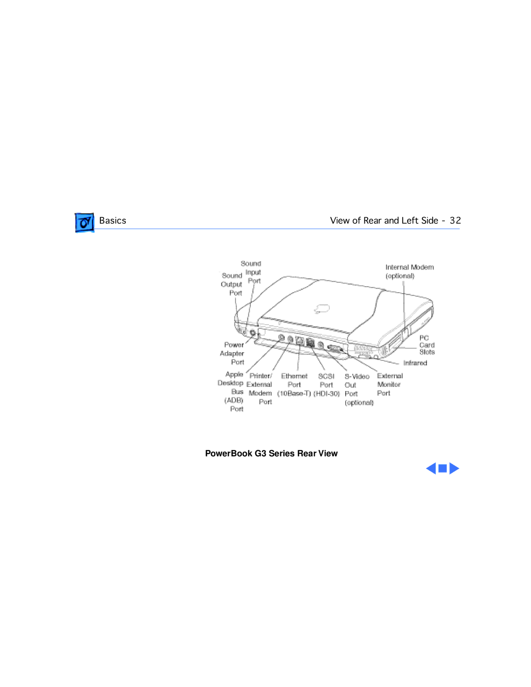 Apple M4753 manual PowerBook G3 Series Rear View 