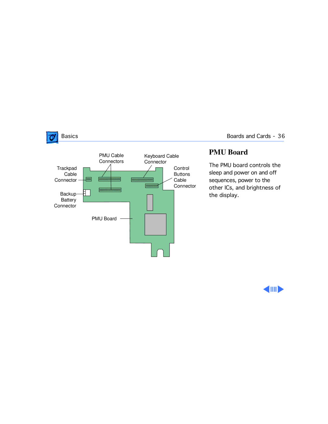 Apple M4753 manual PMU Board 