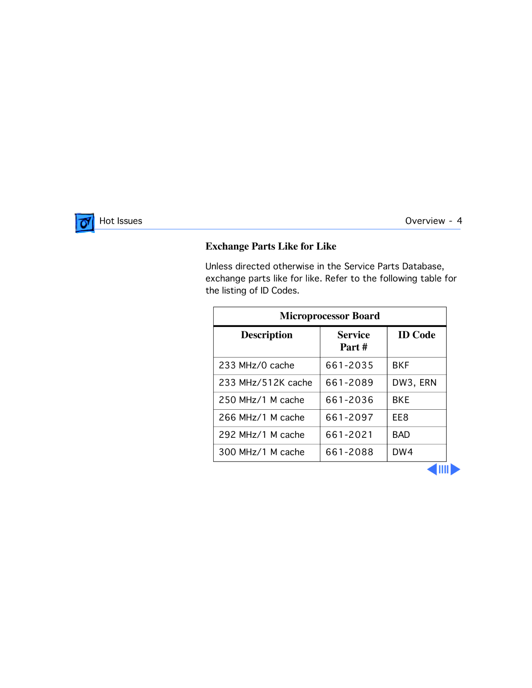 Apple M4753 manual Exchange Parts Like for Like 