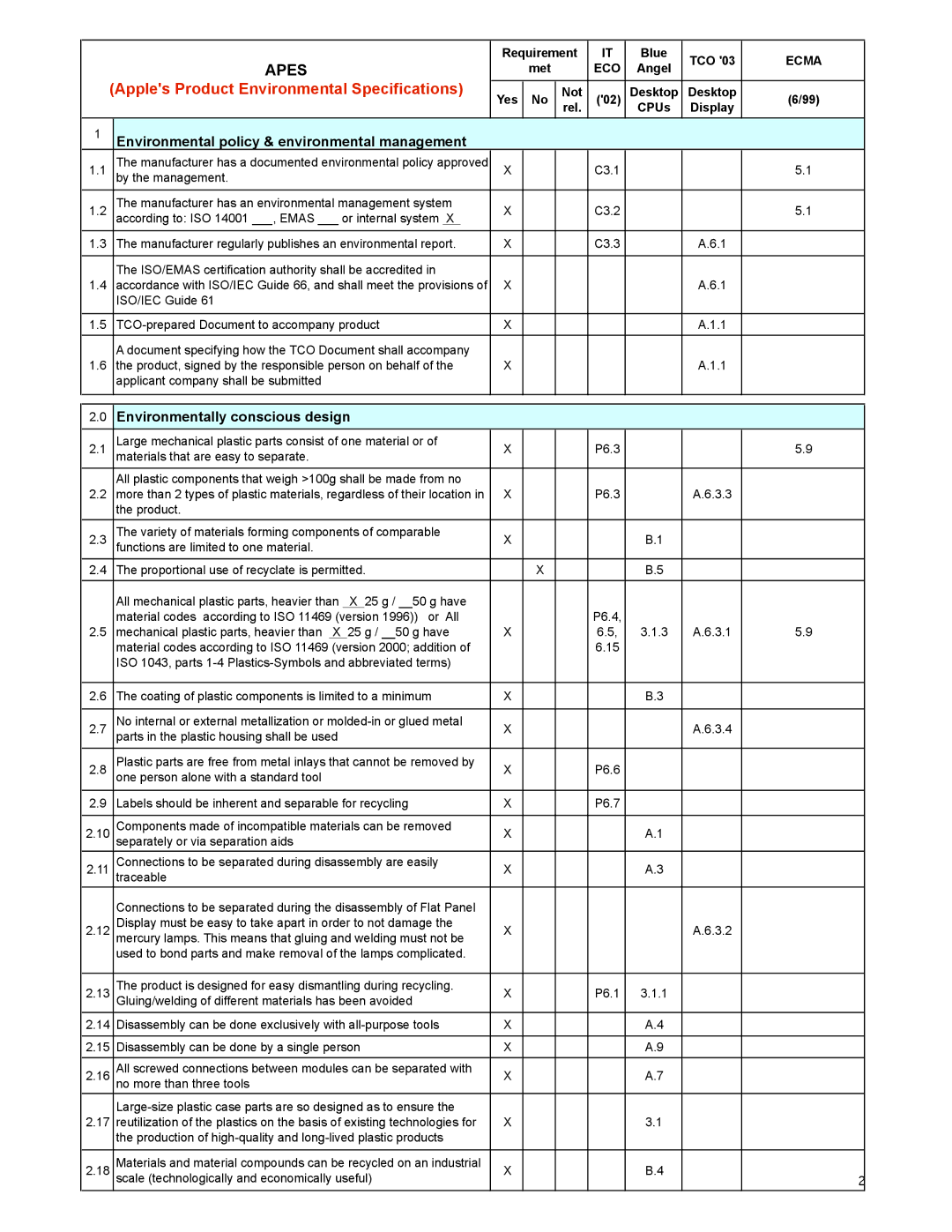 Apple M9177 warranty Environmental policy & environmental management, Environmentally conscious design 