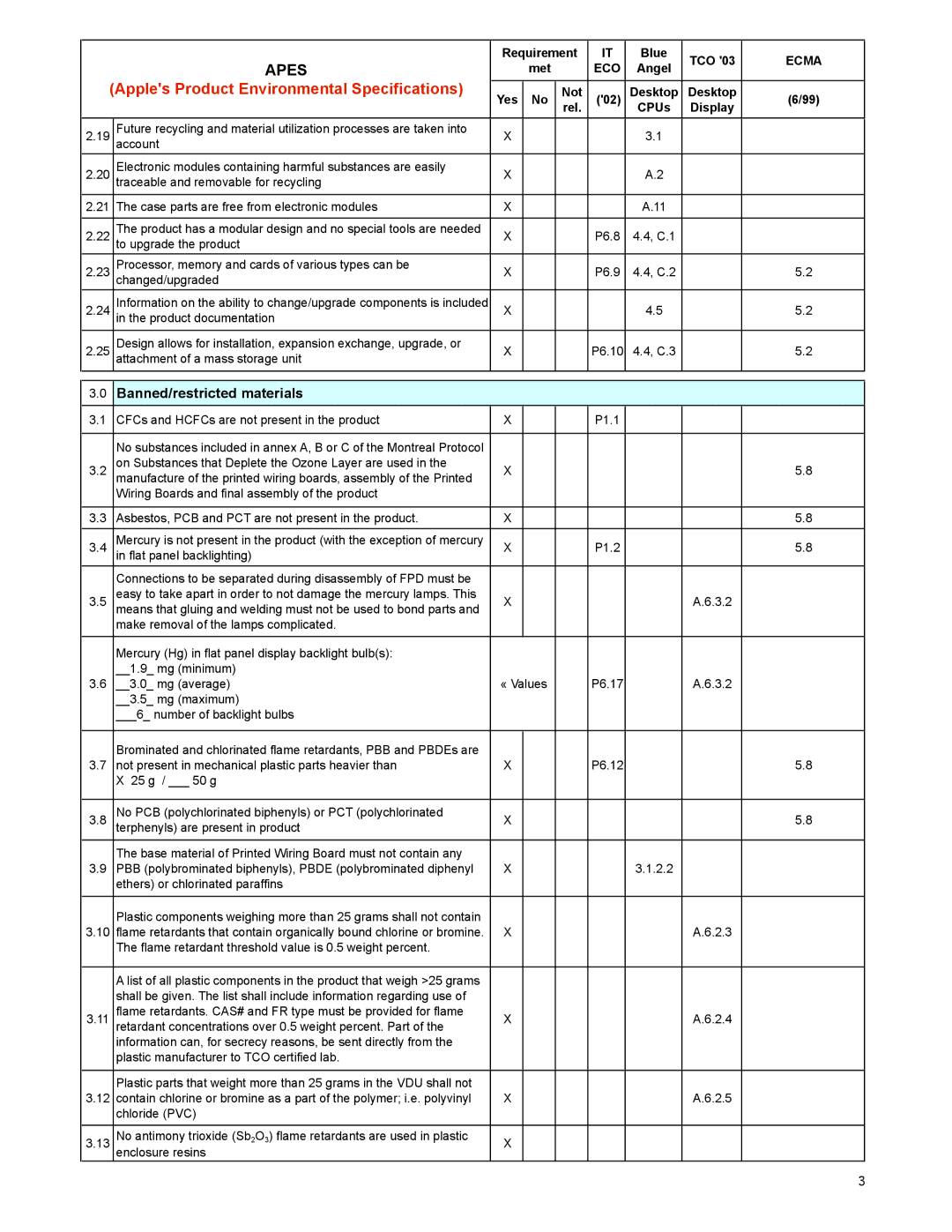 Apple M9177 warranty Banned/restricted materials 