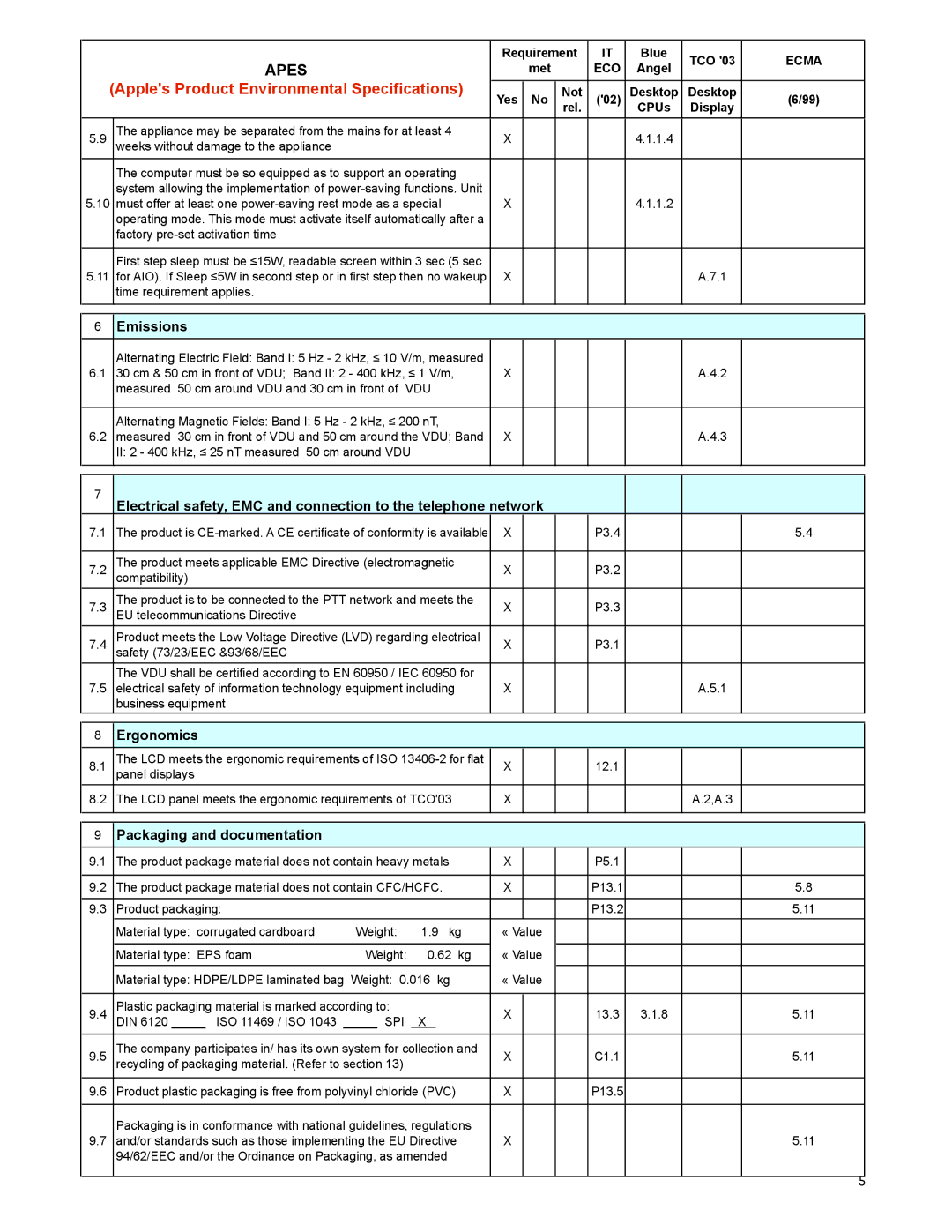 Apple M9177 warranty Emissions, Ergonomics, Packaging and documentation 