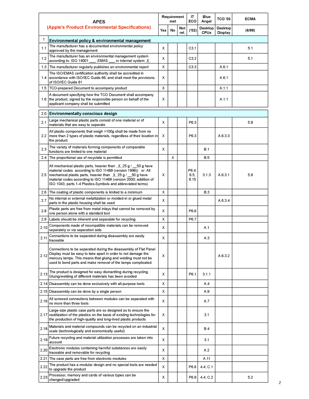 Apple M9179 warranty Environmental policy & environmental management, Environmentally conscious design 