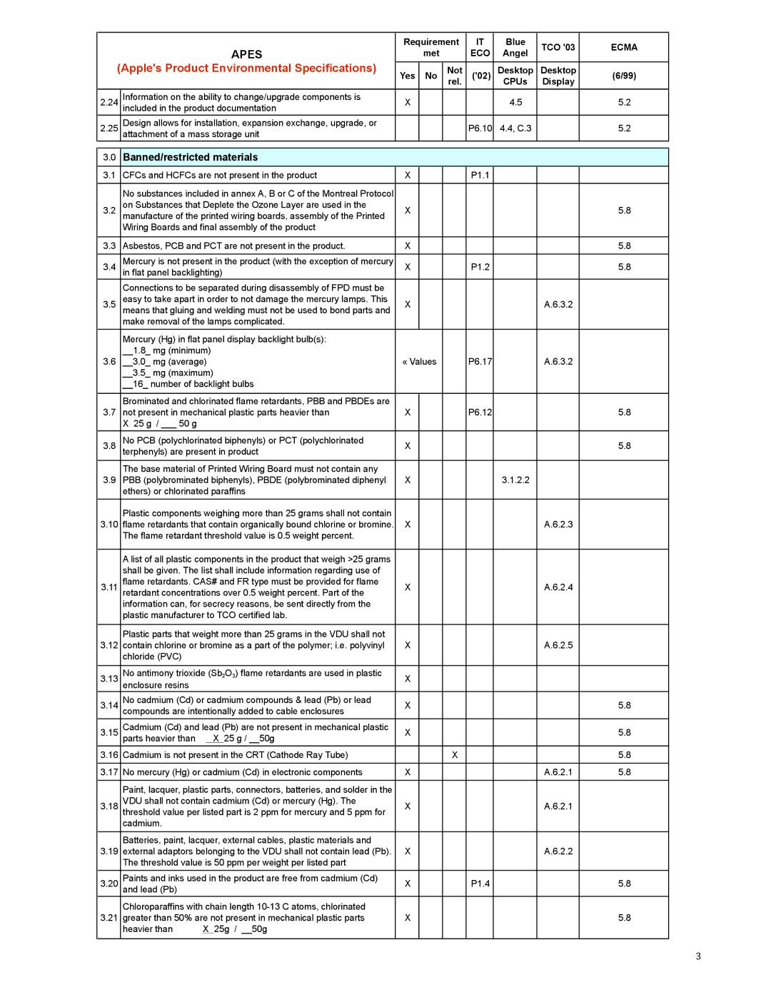 Apple M9179 warranty Banned/restricted materials 