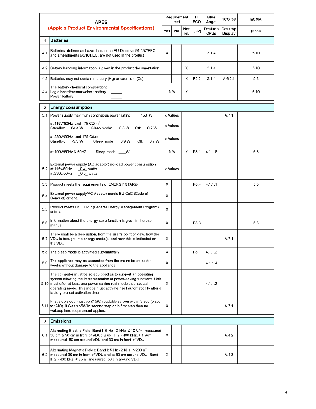 Apple M9179 warranty Batteries, Energy consumption, Emissions 