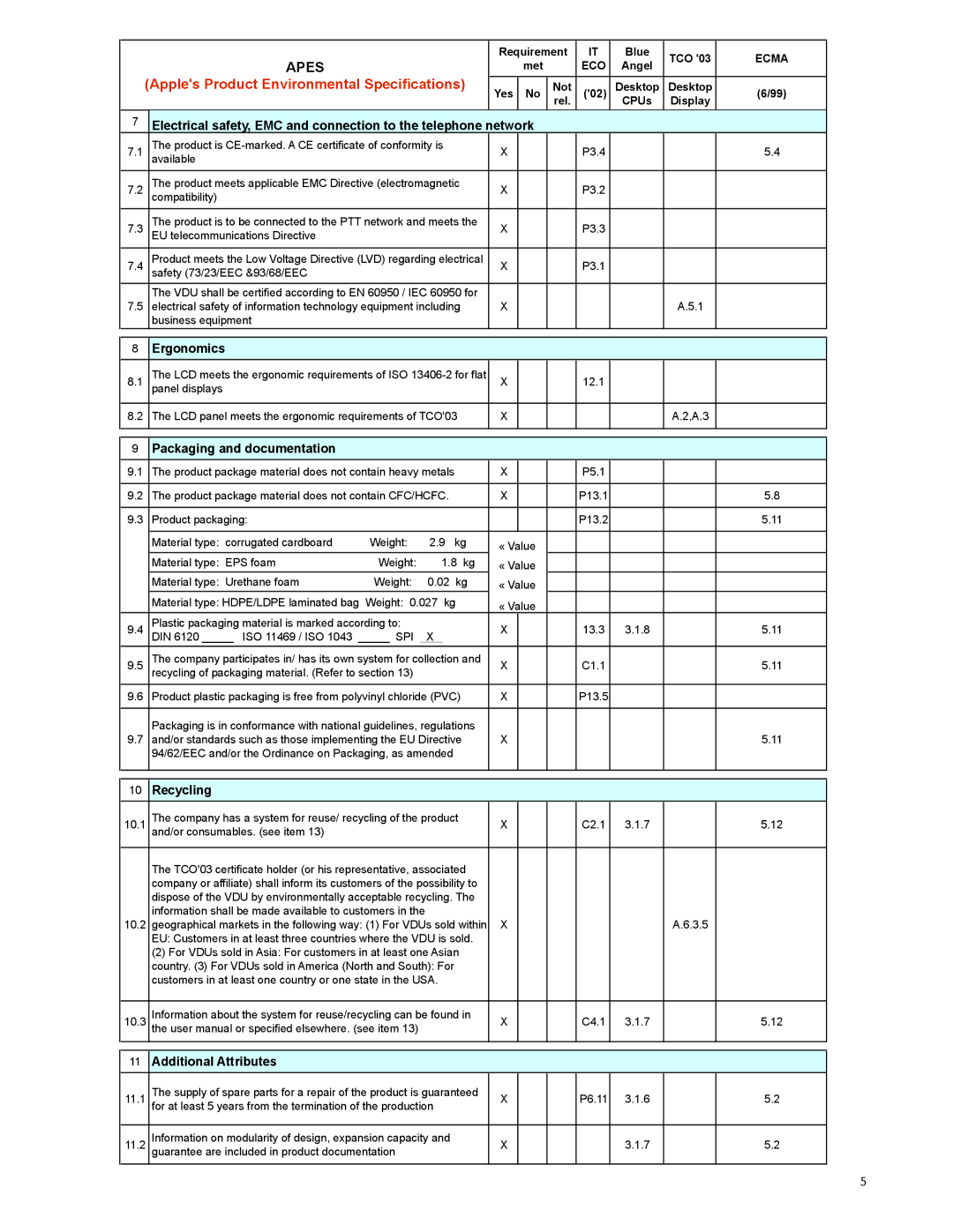 Apple M9179 warranty Ergonomics, Packaging and documentation, Recycling, Additional Attributes 