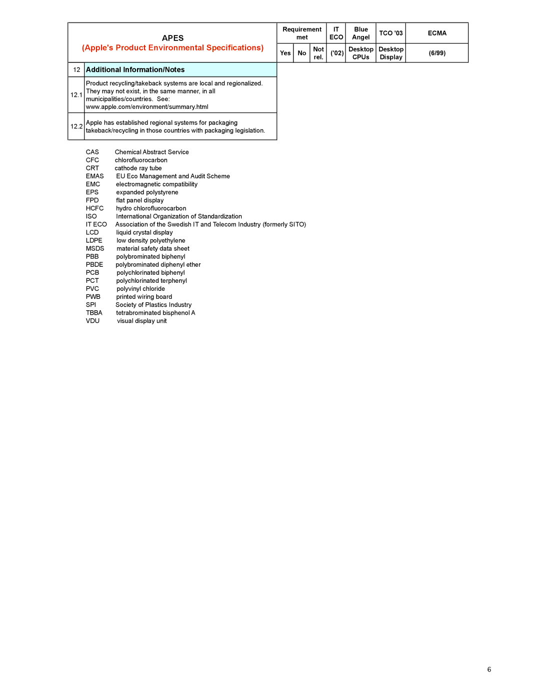 Apple M9179 warranty Additional Information/Notes 