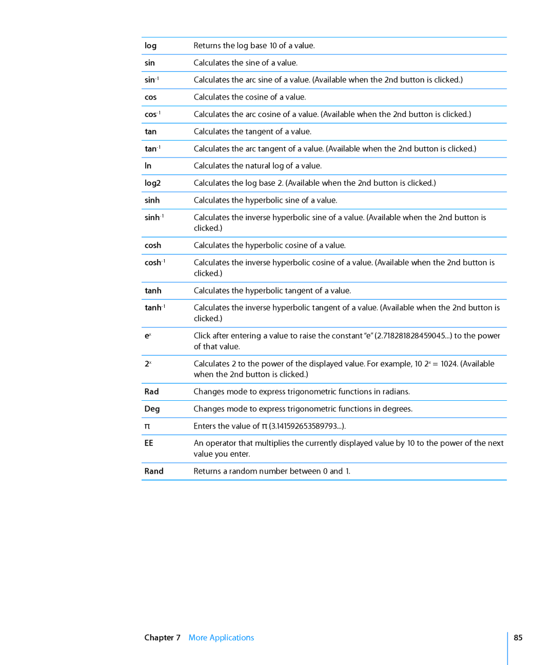 Apple MA623LL/B manual Sin-1, Cos-1, Tan-1, Log2, Sinh-1, Cosh-1, Tanh-1, Rad, Deg 