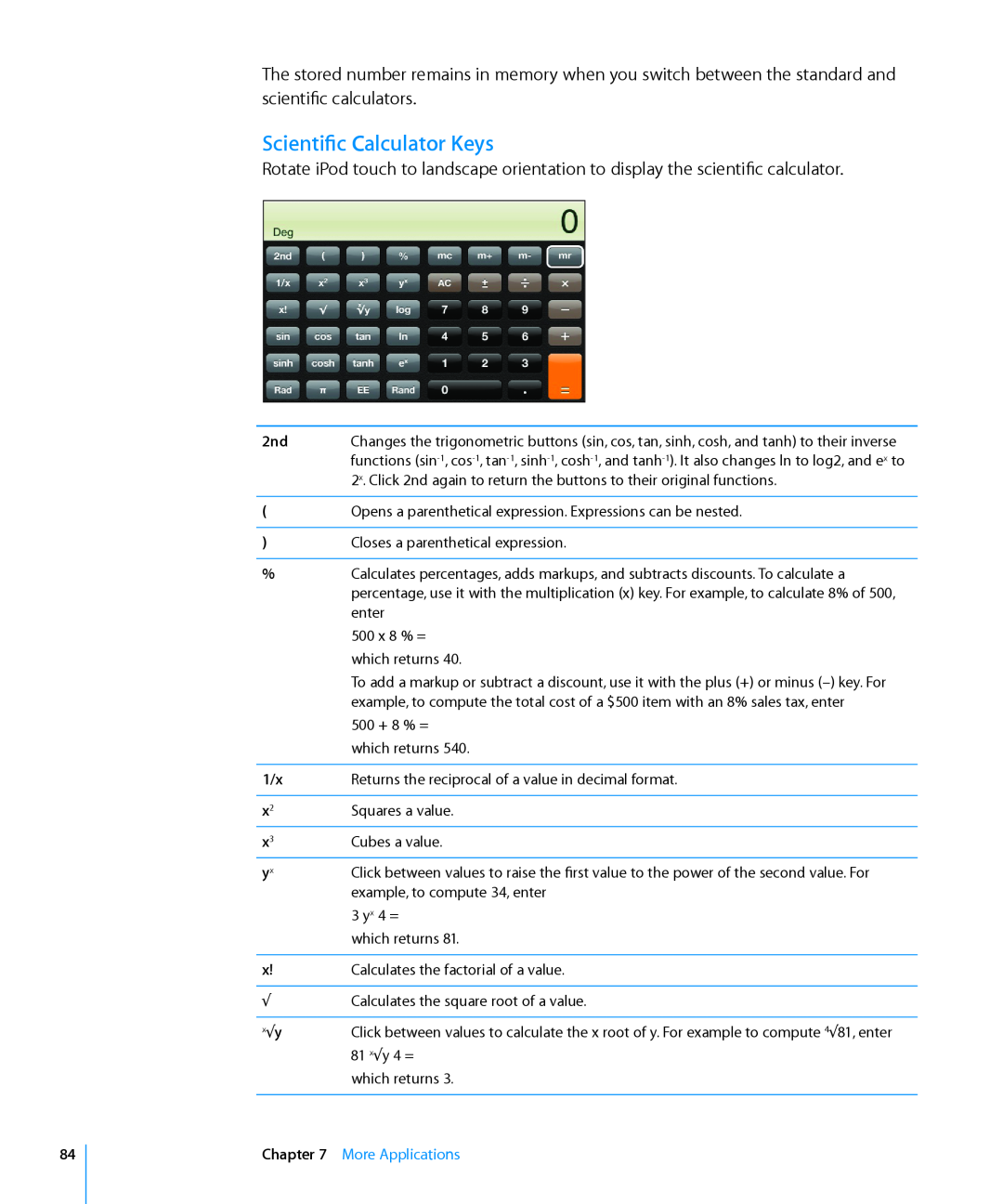 Apple MA623LL/B manual Scientific Calculator Keys 