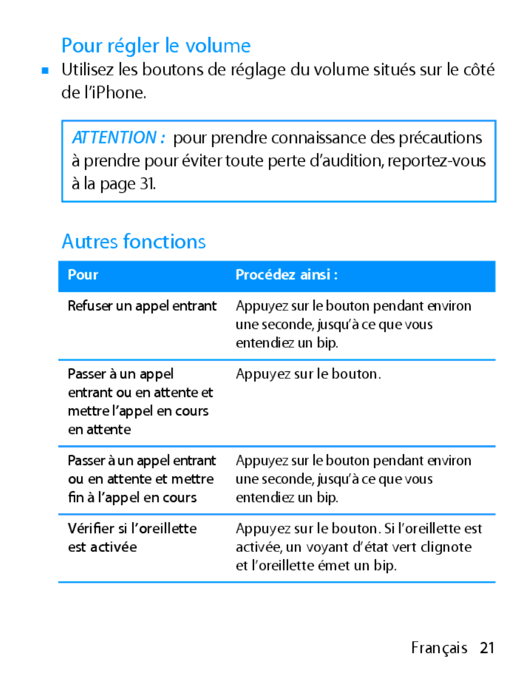 Apple MA817LL/A manual Pour régler le volume, Autres fonctions 