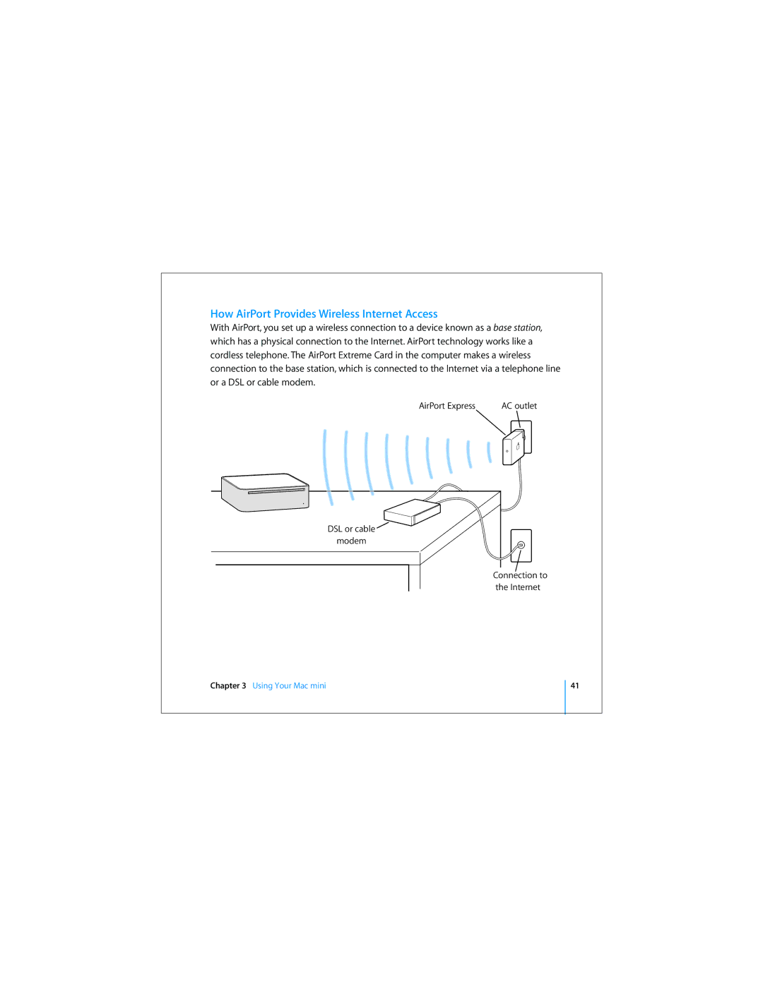 Apple Mac Mini 19 manual How AirPort Provides Wireless Internet Access 