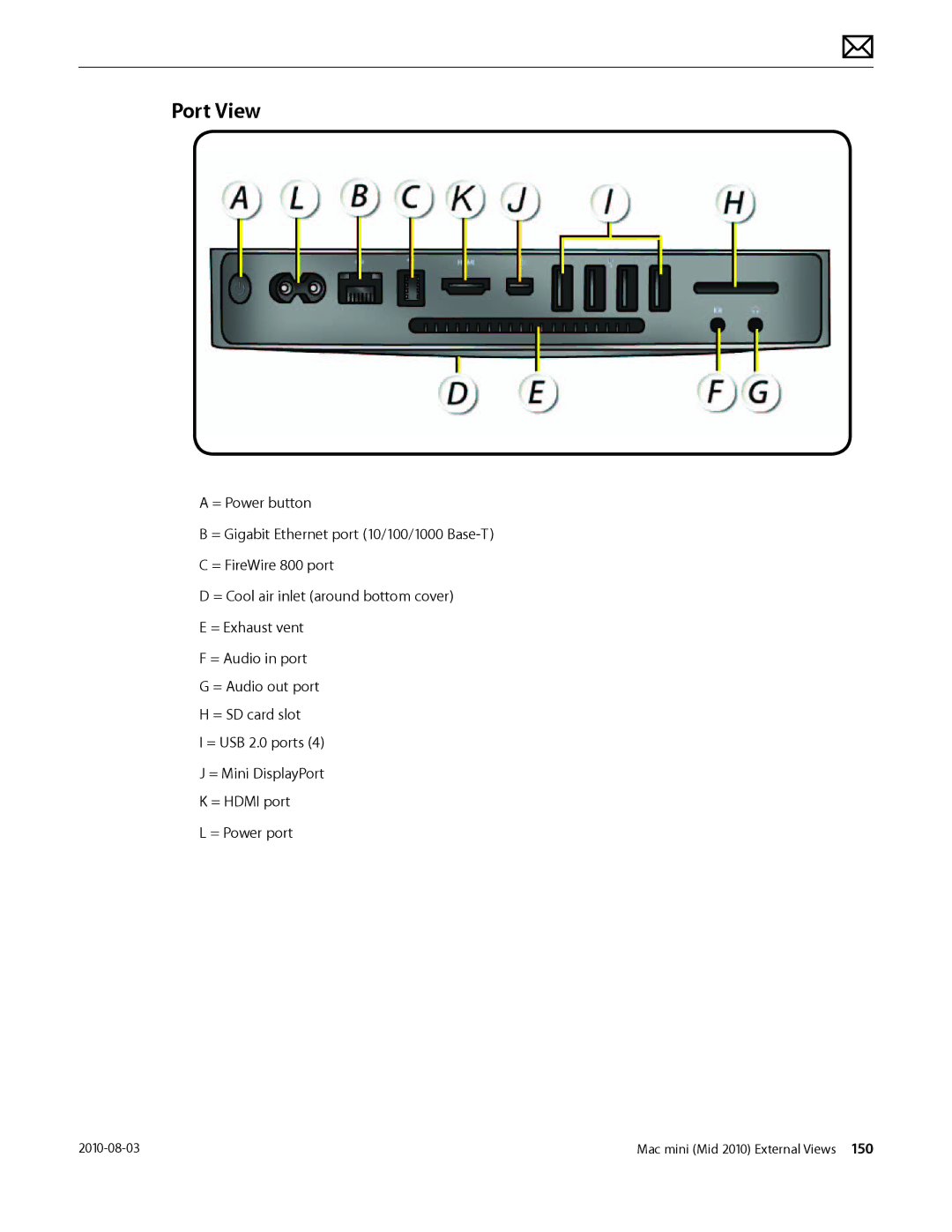 Apple Mac mini manual Port View 