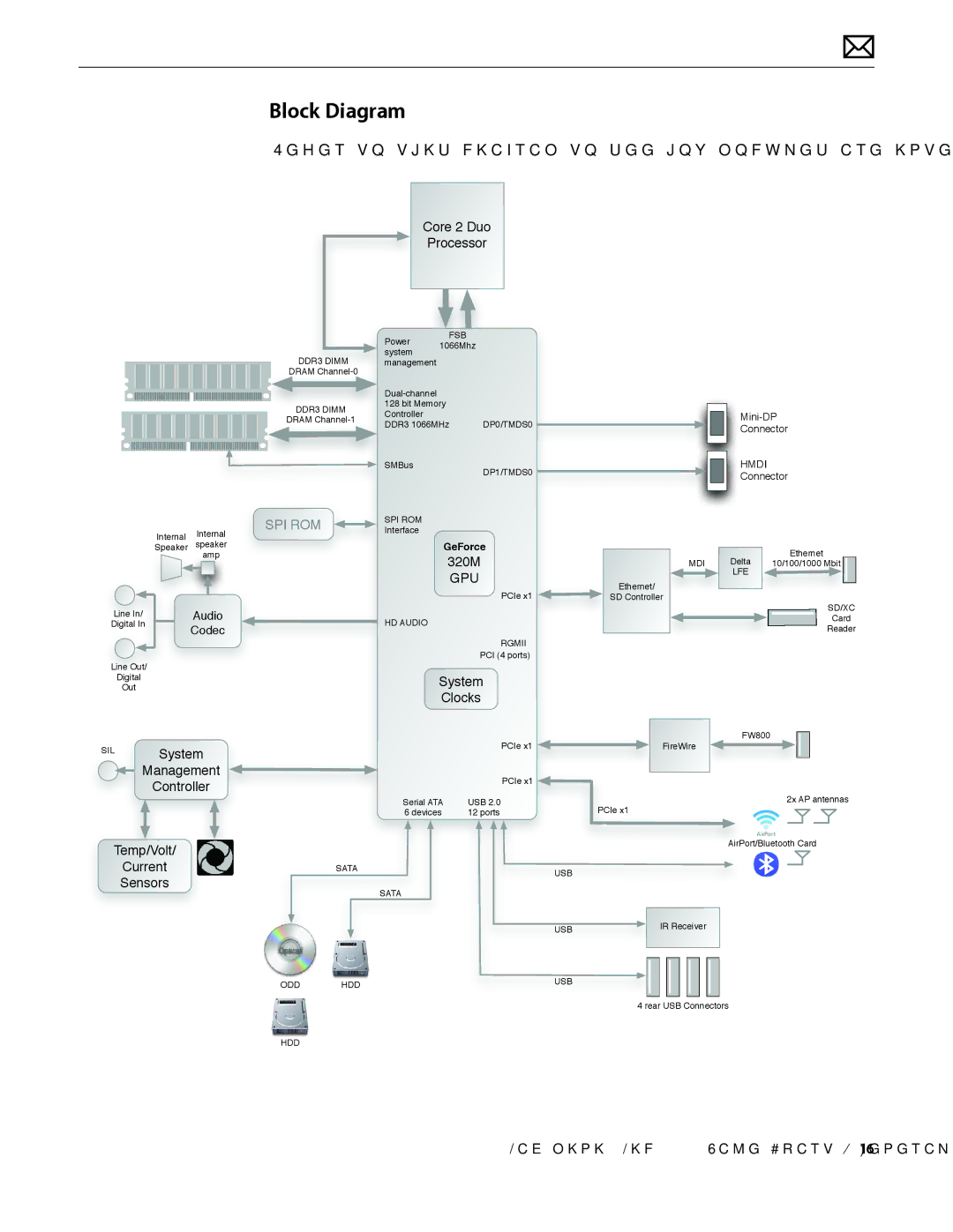 Apple Mac mini manual Block Diagram, Refer to this diagram to see how modules are interrelated 