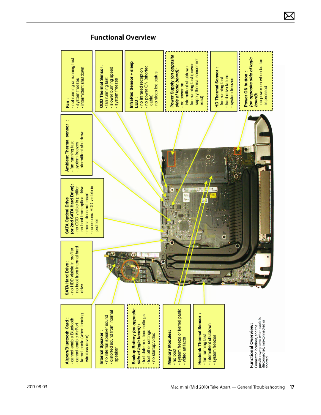 Apple Mac mini manual Functional Overview, 2010-08-03 