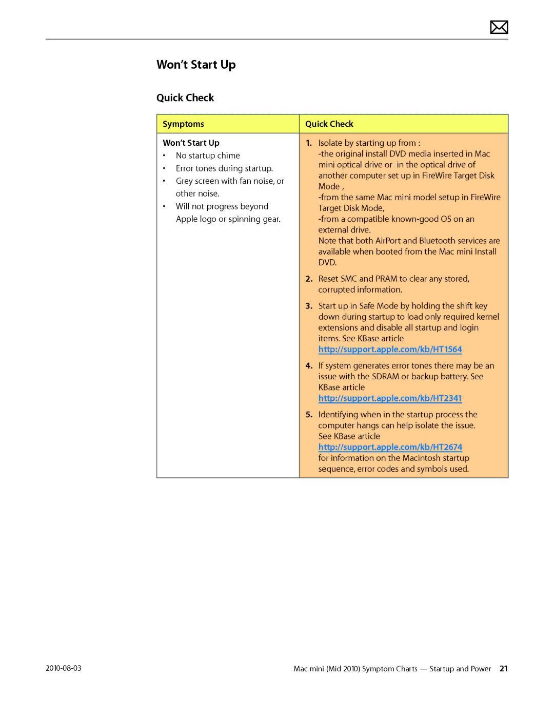 Apple Mac mini manual Symptoms Quick Check Won’t Start Up 