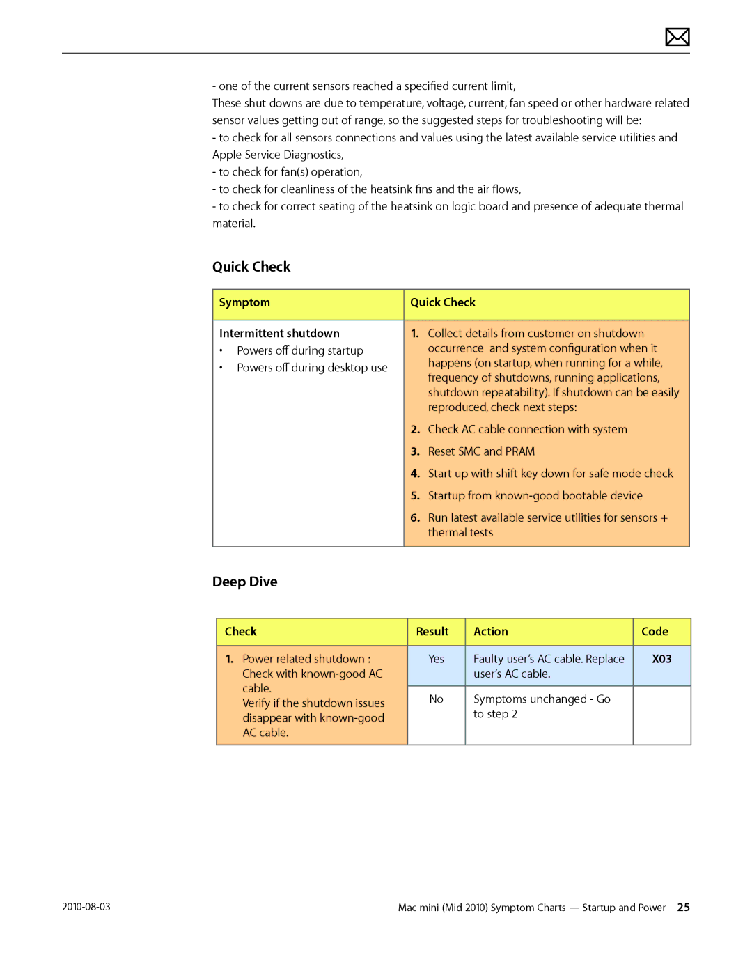 Apple Mac mini manual Deep Dive, Symptom Quick Check Intermittent shutdown 