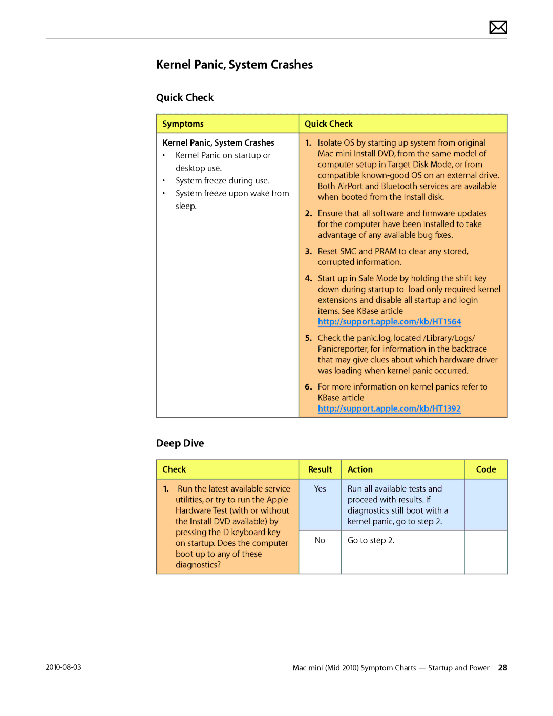 Apple Mac mini manual Symptoms Quick Check Kernel Panic, System Crashes 